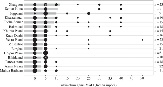 Figure 2.