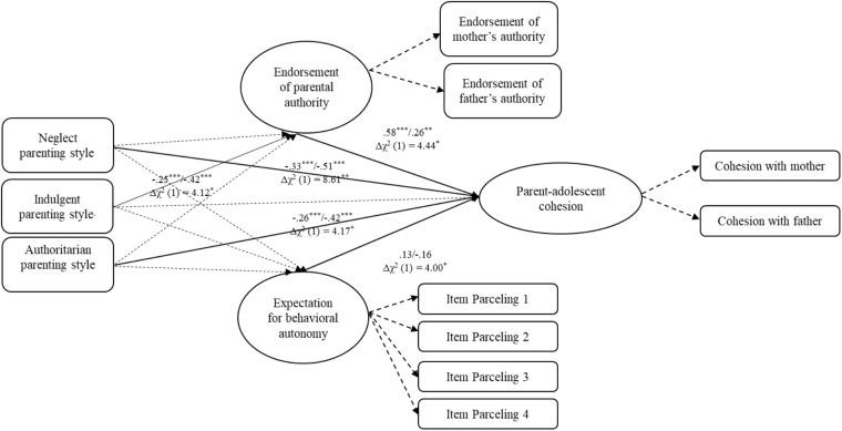 FIGURE 4