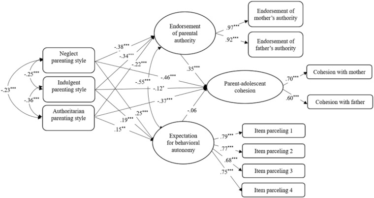 FIGURE 3