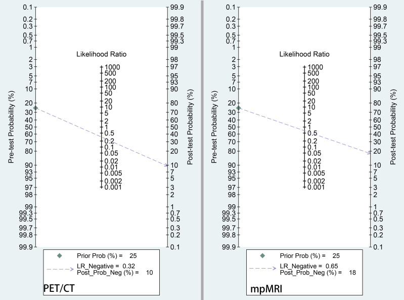 Figure 6