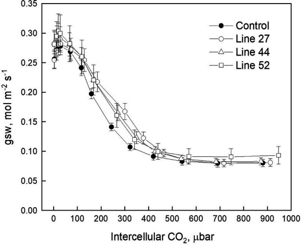 Figure 3—figure supplement 1.