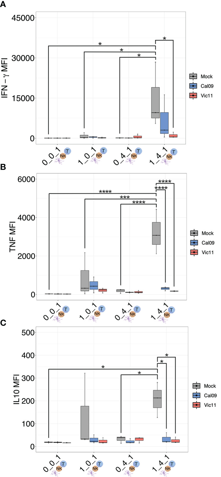 Figure 7