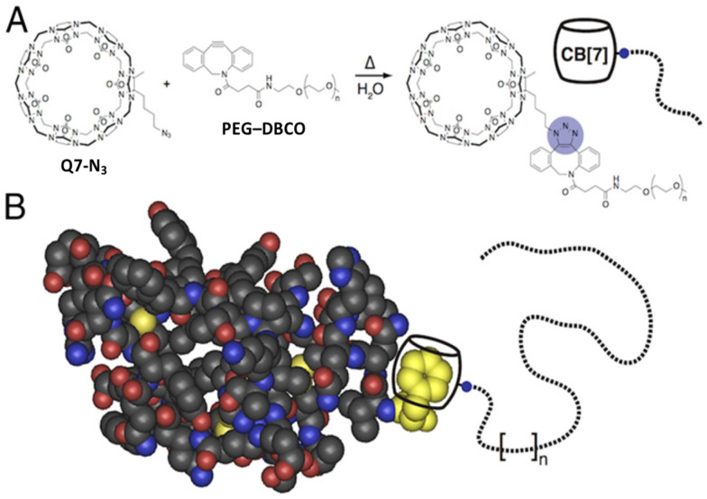 Fig. 40