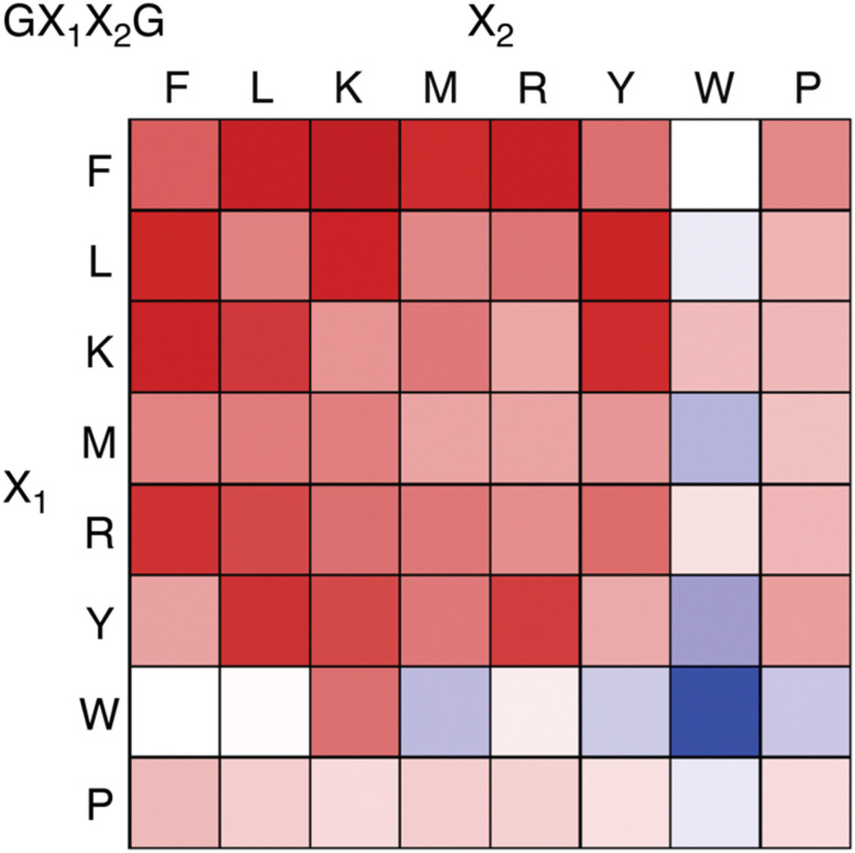 Fig. 15