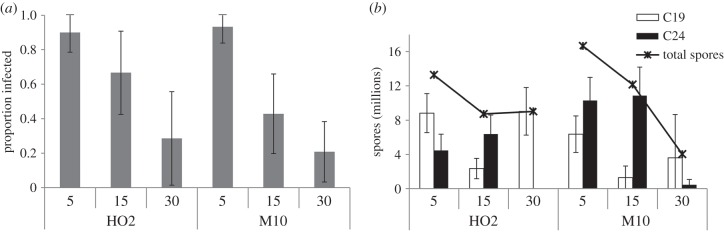 Figure 1.