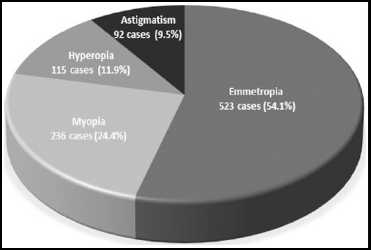 Fig.1