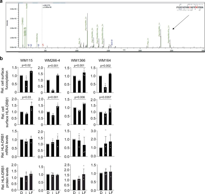 Extended Data Fig. 4