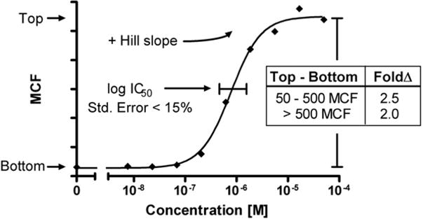 Fig.1