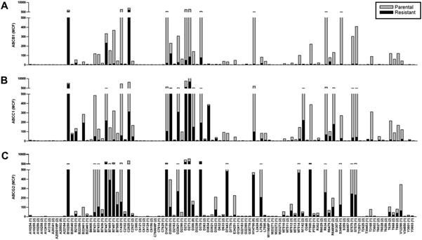 Fig.3