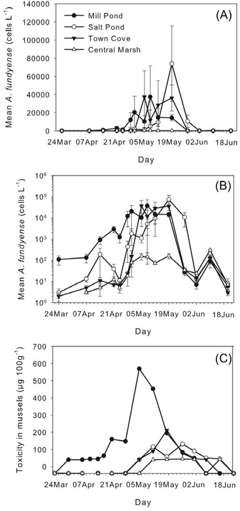 Fig. 6