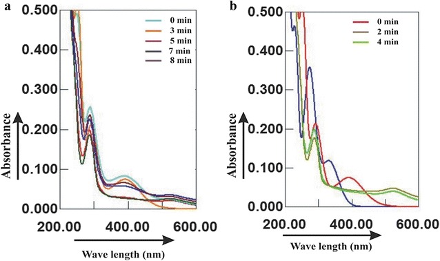 Fig. 8