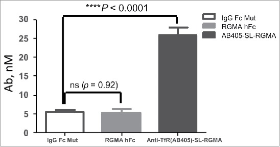 Figure 5.