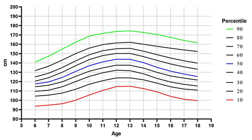 Fig 2.