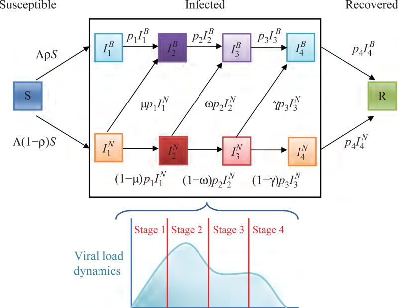 Fig. 2