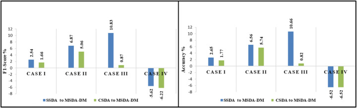 Fig. 7