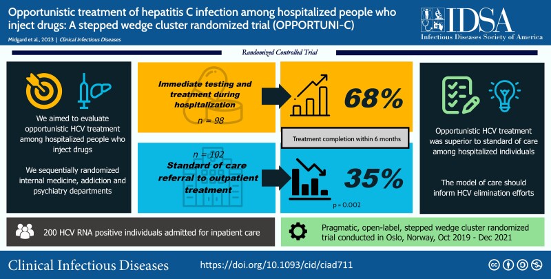 Graphical Abstract