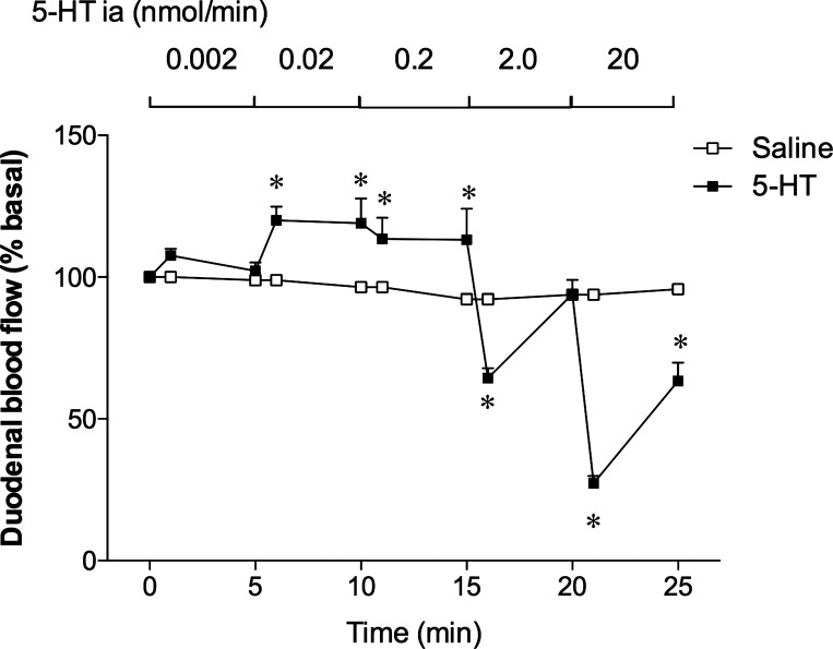 Fig. 9.