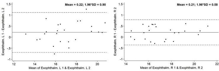 Fig 5