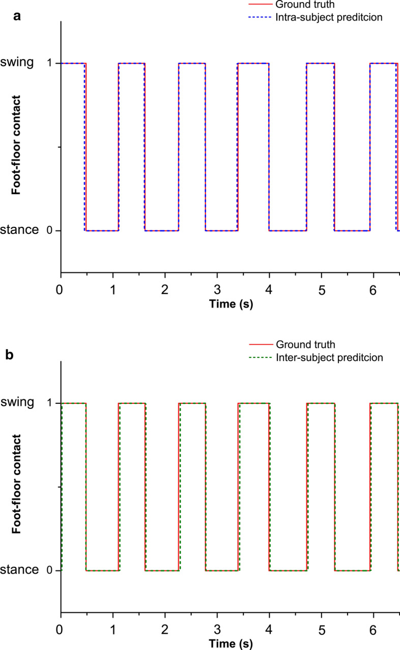 Fig. 1