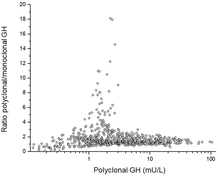 Figure 2