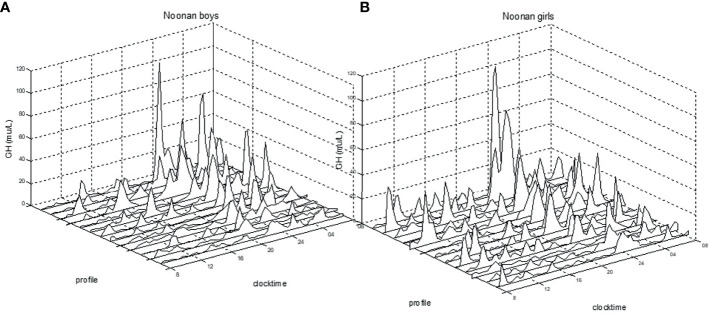 Figure 1