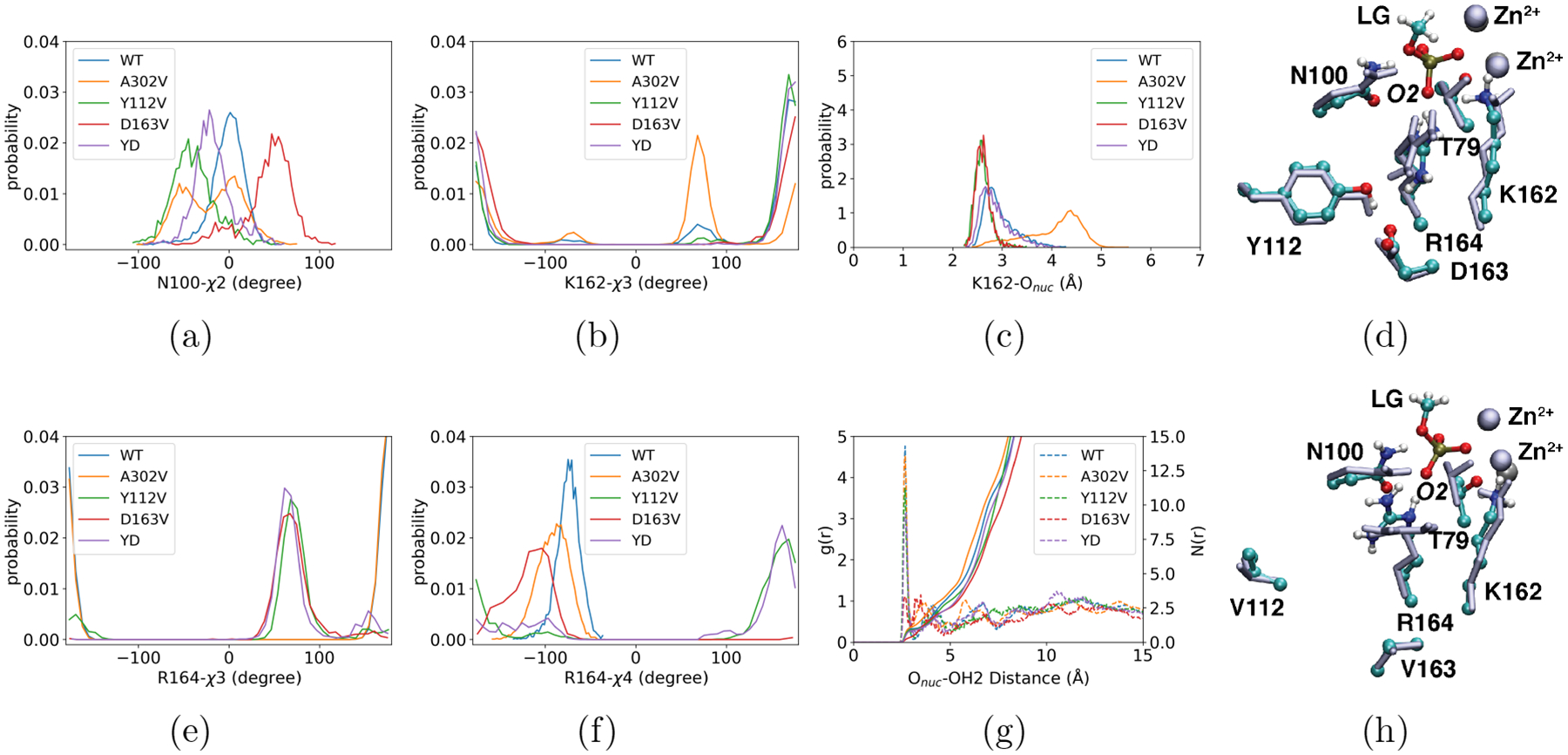 Figure 3: