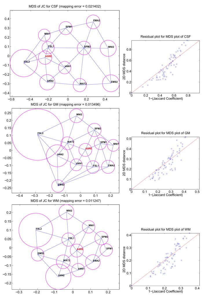 Fig. 6