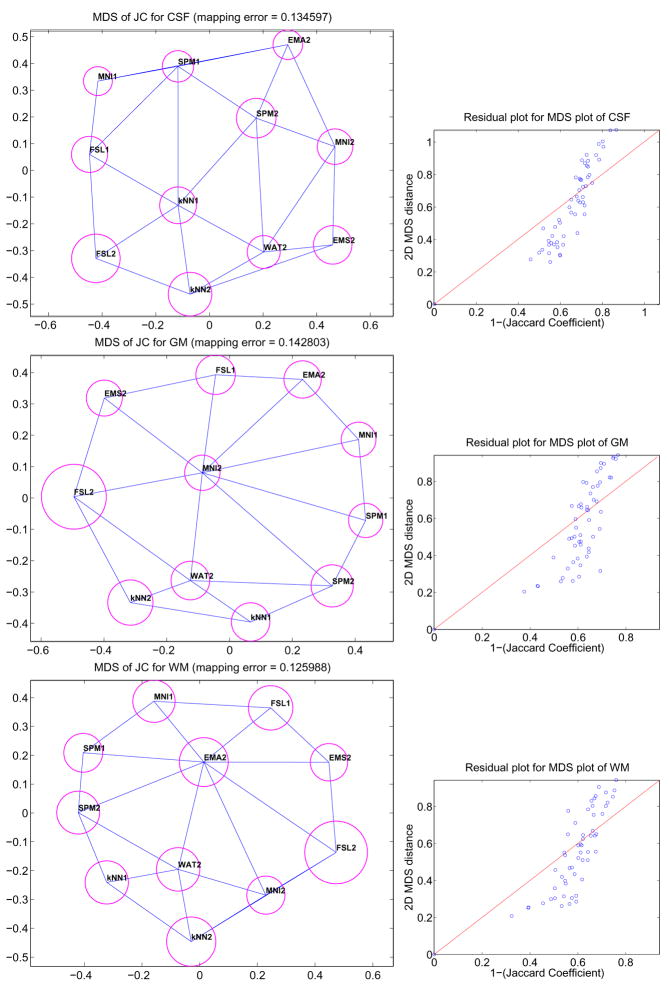 Fig. 10