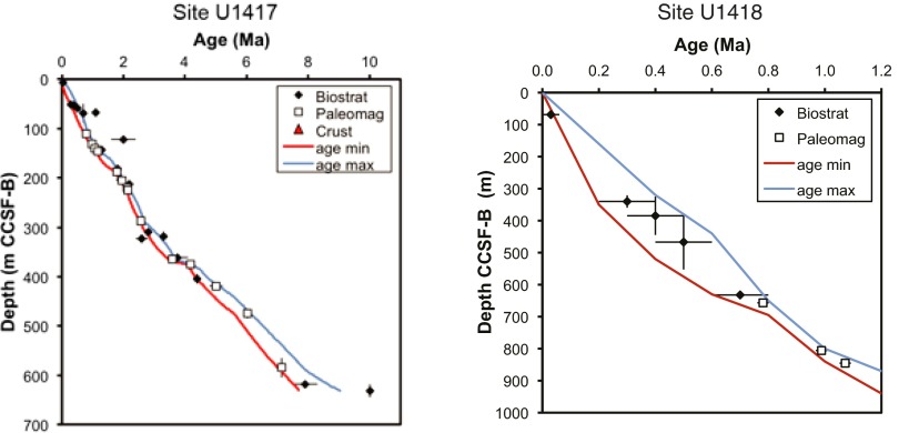 Fig. S4.