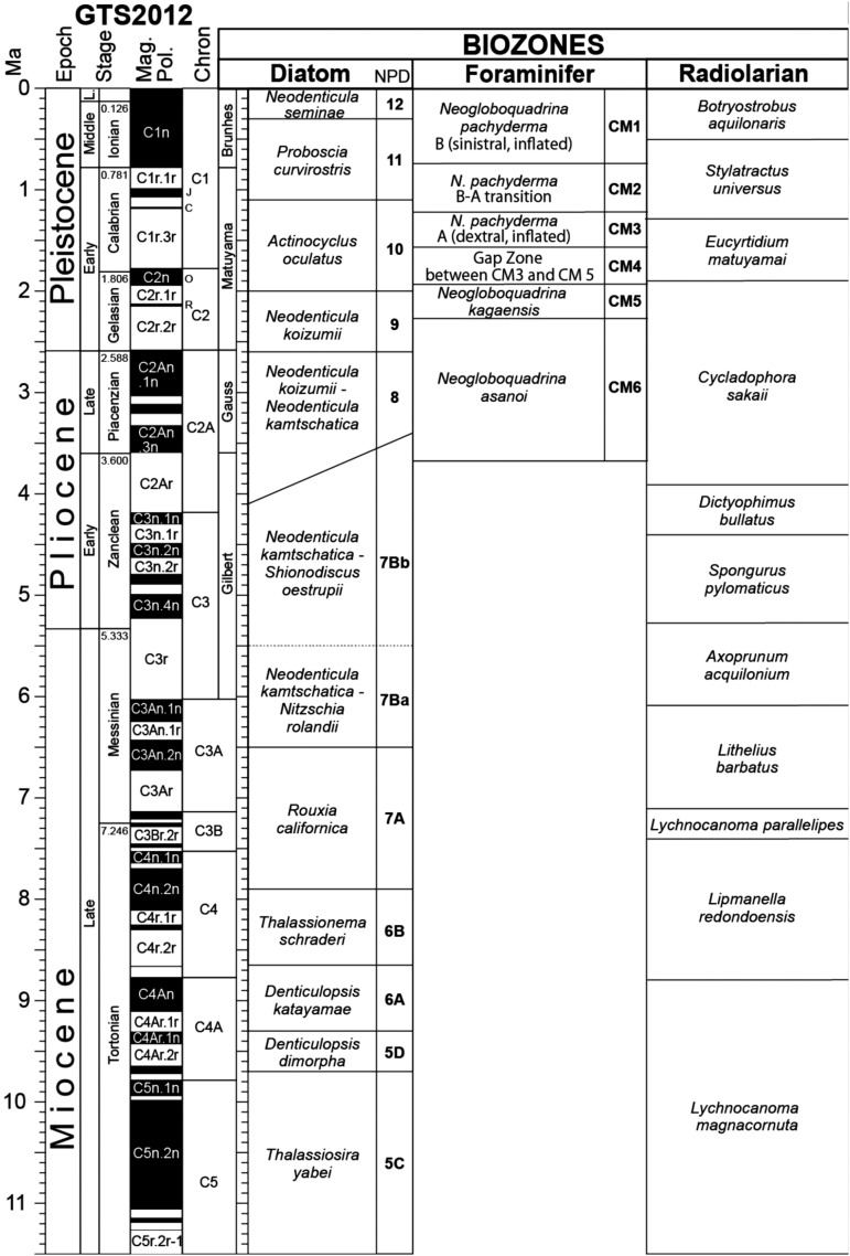 Fig. S3.