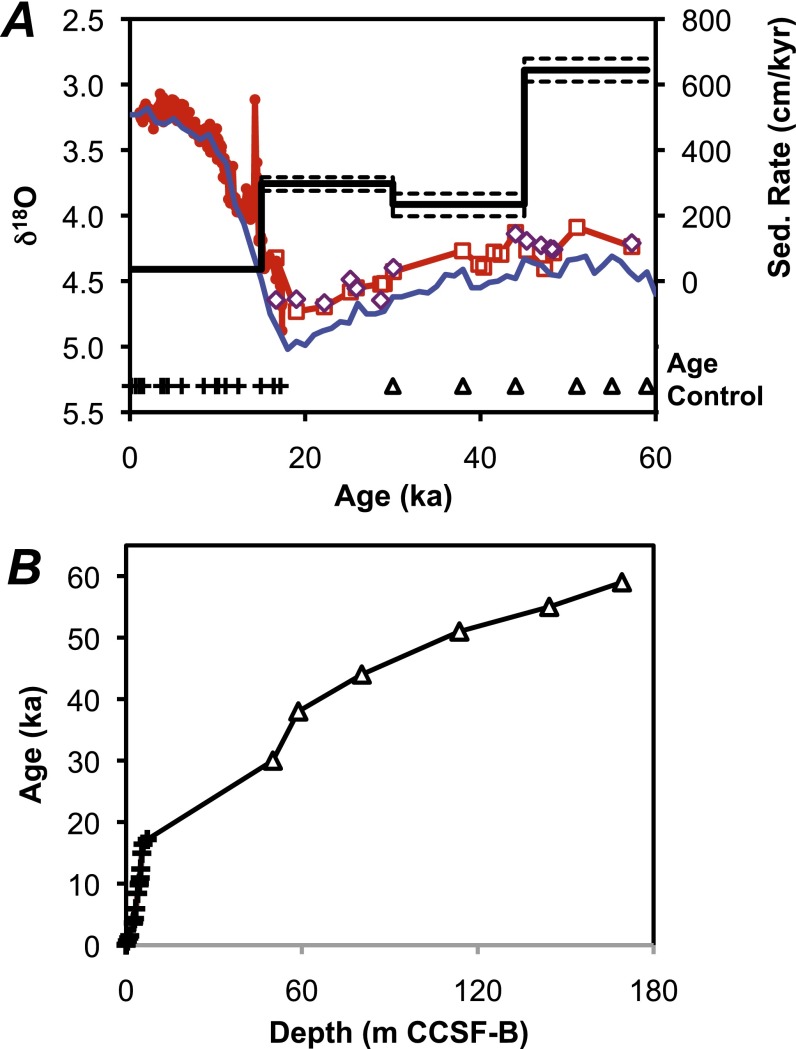 Fig. S5.