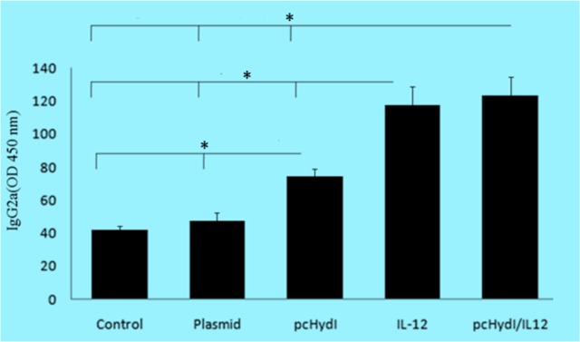 Fig. 4: