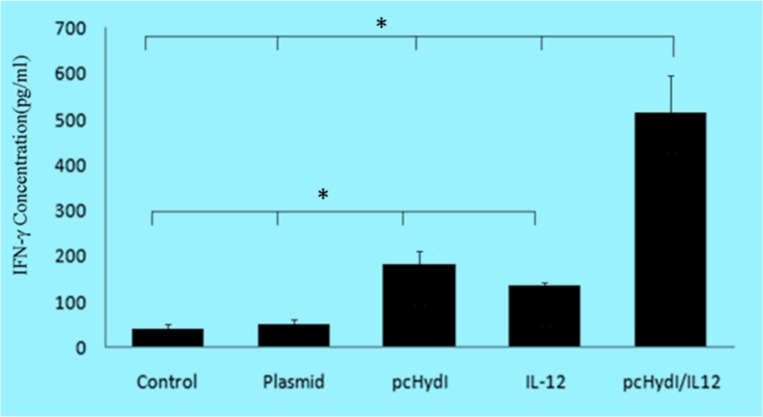 Fig. 2: