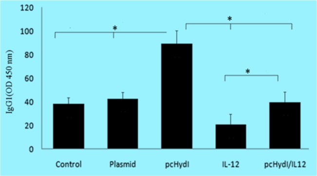 Fig. 5: