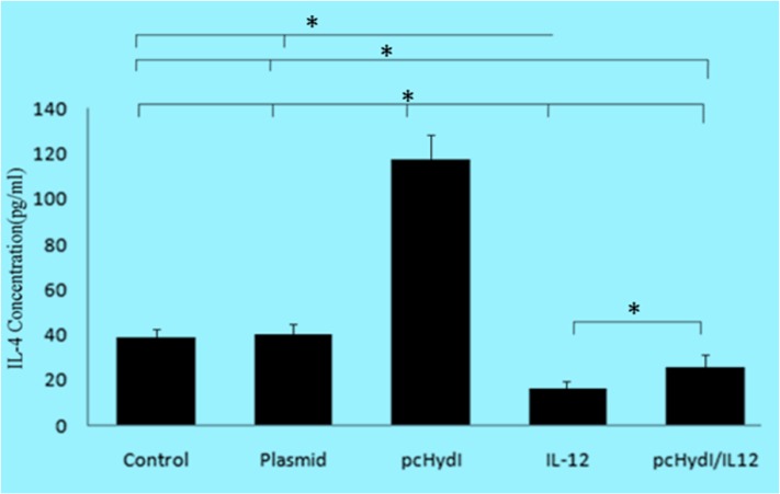 Fig. 3: