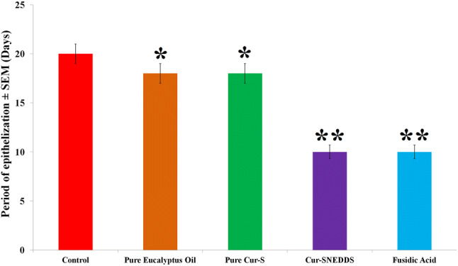 Fig. 9