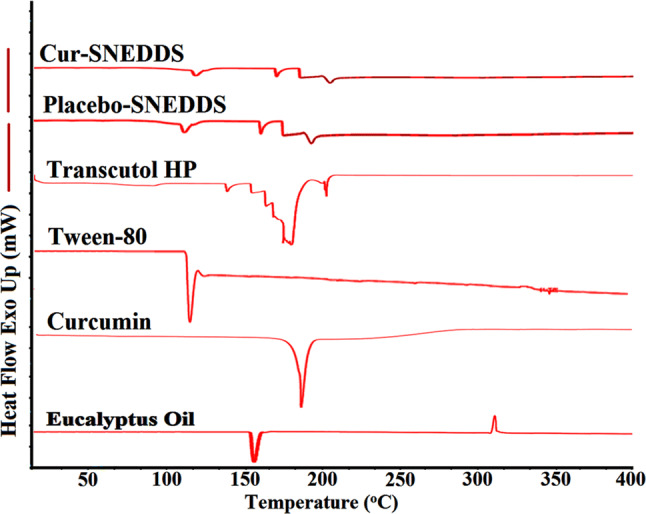 Fig. 4