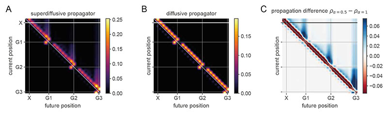 Figure E3