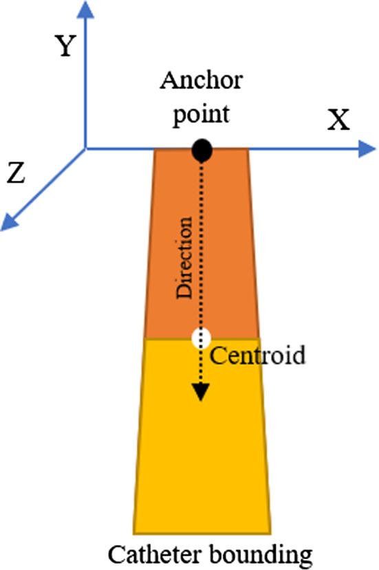 Fig. 2