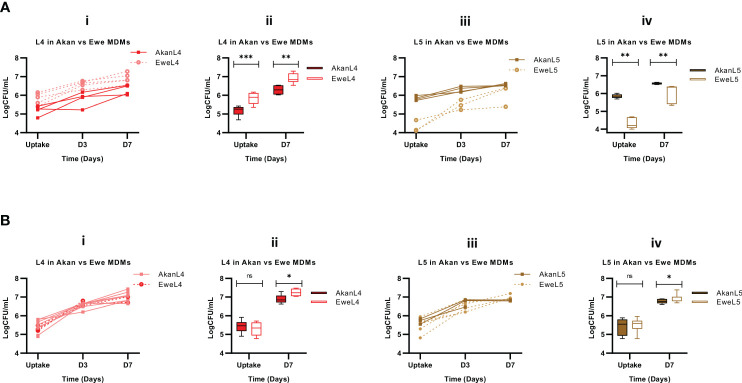 Figure 6