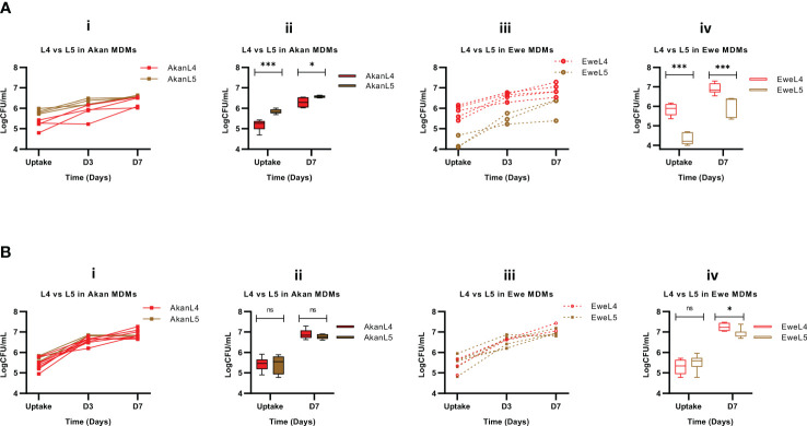 Figure 5