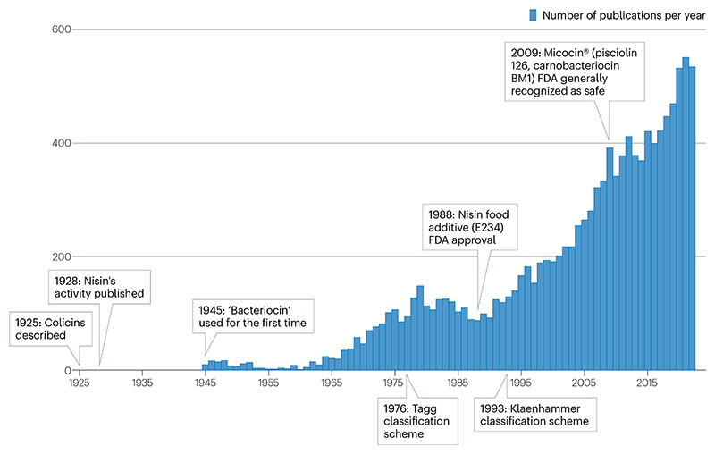 graphic file with name EMS196679-f004.jpg