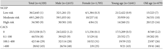 graphic file with name kcj-40-434-i004.jpg