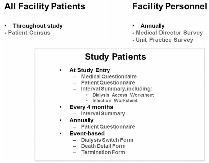 Figure 2 —