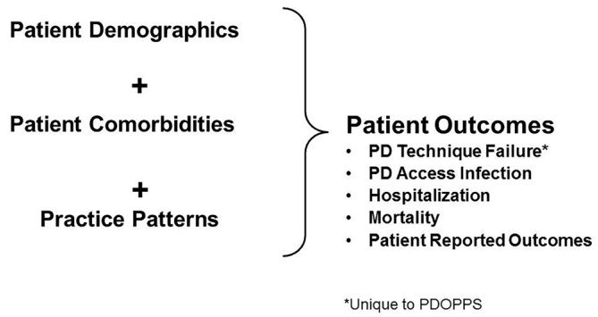 Figure 1 —