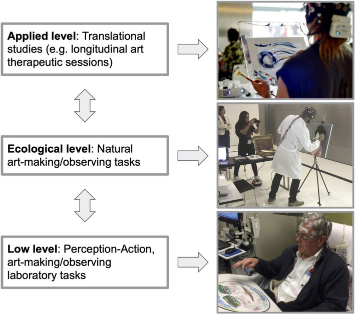 FIGURE 1