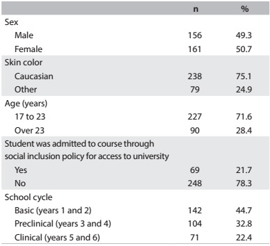 Table 1: