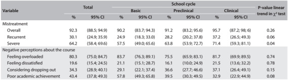 Table 2: