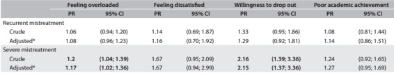 Table 3: