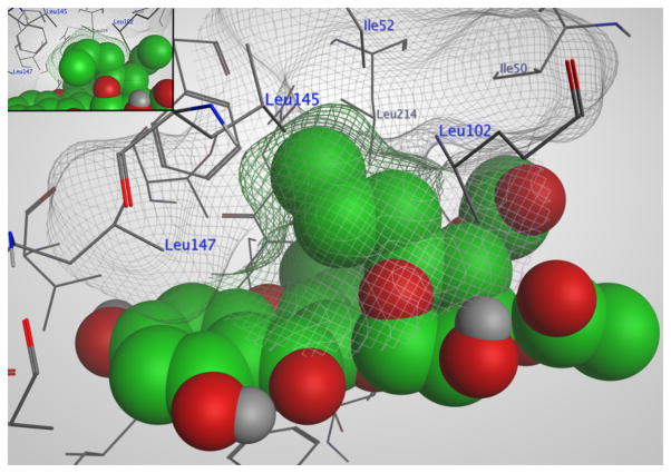 Figure 2